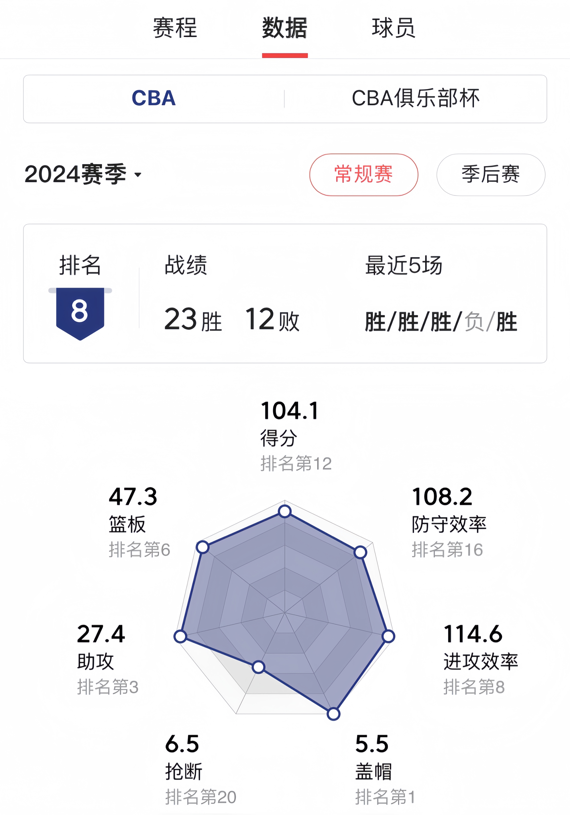 亚博体育APP-包含今夜NBA常规赛传出新动向,广东宏远刷新队史纪录,管理层表态——态度坚定,球队文化再被提及的词条-亚博体育APP